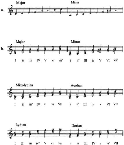 Joni Mitchell - Circle Game - transcription